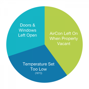 AirCon-Study-300x300